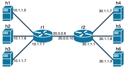 Part 2 Topology