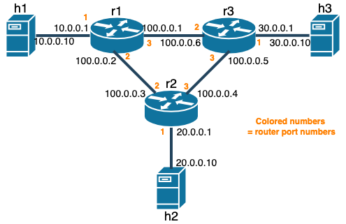 P2_topology