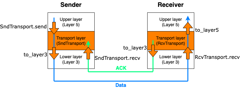 a4_overview