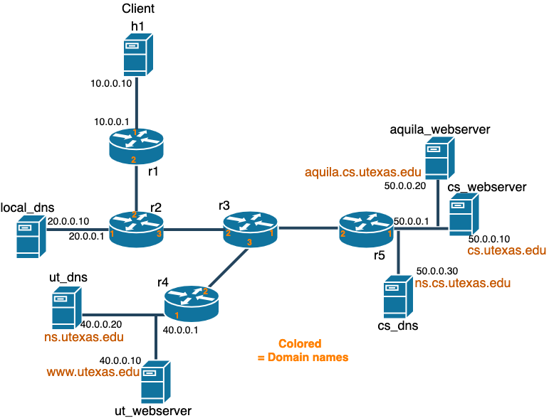 a5_topology